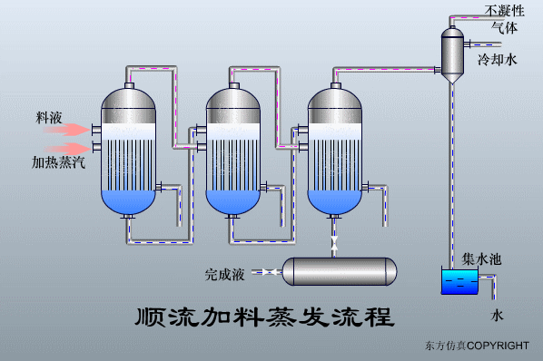转鼓真空过滤机结构和工作原理