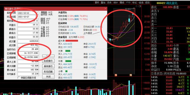 10-28早盘计划：储能+光伏+电力+风能+氢能源，啥都有了，盘他