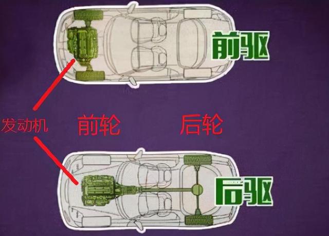 外行入门纯电动车9 - 真电动车为什么多后驱？