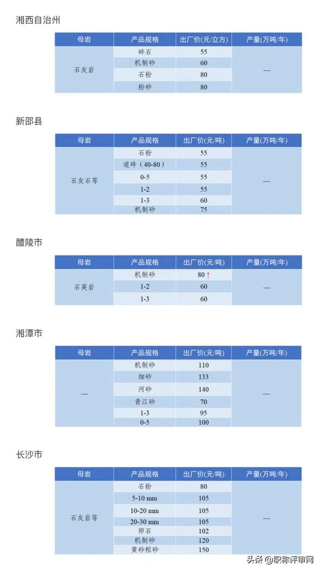 建筑砂石