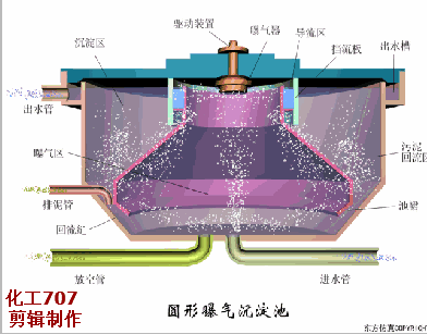 广州轮盘式洗砂机视频