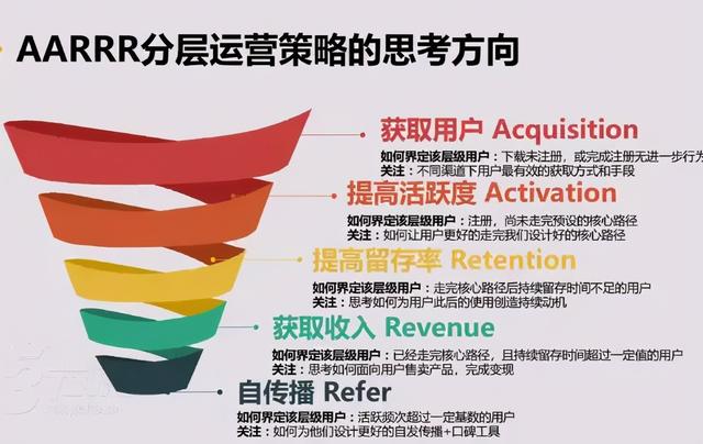 社群运营全流程解析(8步全面详细拆解)