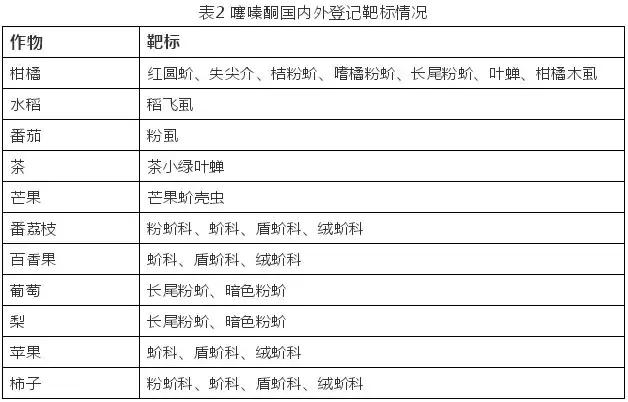 稻飞虱、白粉虱和蚧壳虫防治，噻嗪酮真有这么神？3