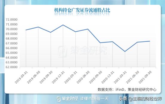 社保基金三季度“高抛低吸”，加仓前十股集中在新能源和周期
