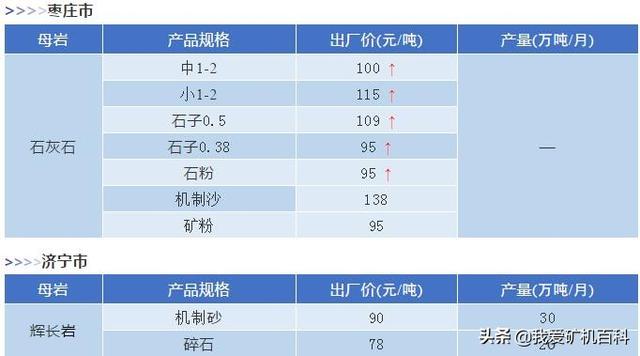 移动制砂机一吨多少钱