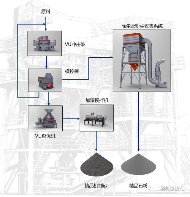 米石制砂机运行视频