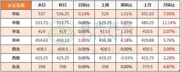 西宁制砂机价格