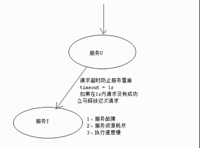 双11服务崩溃，损失了1个亿...