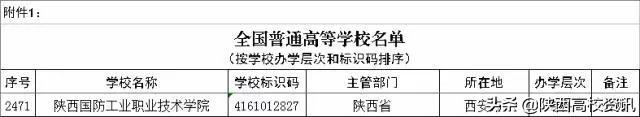 陕西国防工业职业技术学院