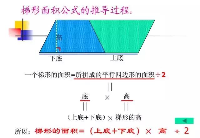 正方形的面积和周长公式，小学数学所有图形的周长面积体积公式？