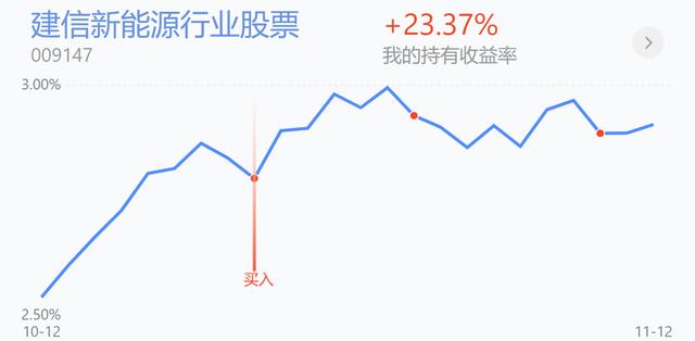 医药医疗领涨！新能源领跌加仓吗？白酒、证券、军工、半导体操作