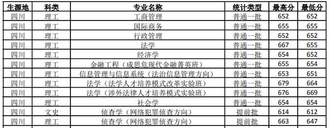 杭州商学院历任校长