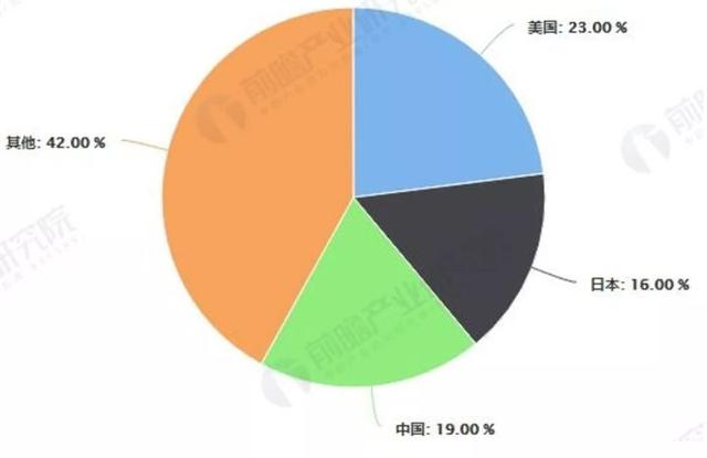 即将弯道超车的氢燃料电池车IV型高压储氢气瓶