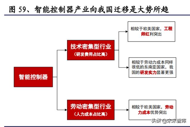 通信行业研究与投资策略：把握5G应用，拥抱双碳变革