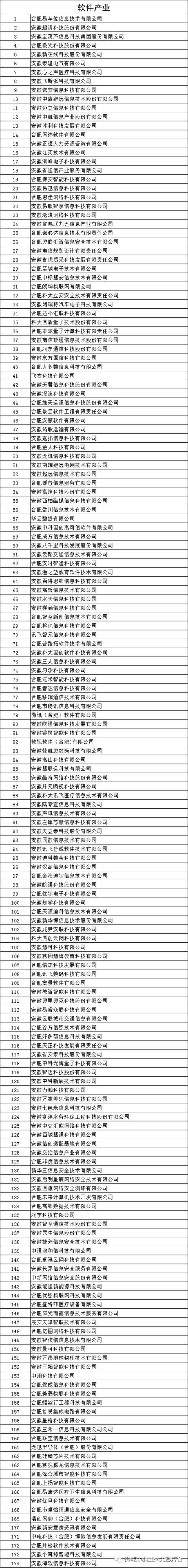 合肥企业名录