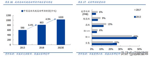 重庆啤酒：嘉士伯控股企业，凭借“夺命大乌苏”打开全国空白市场
