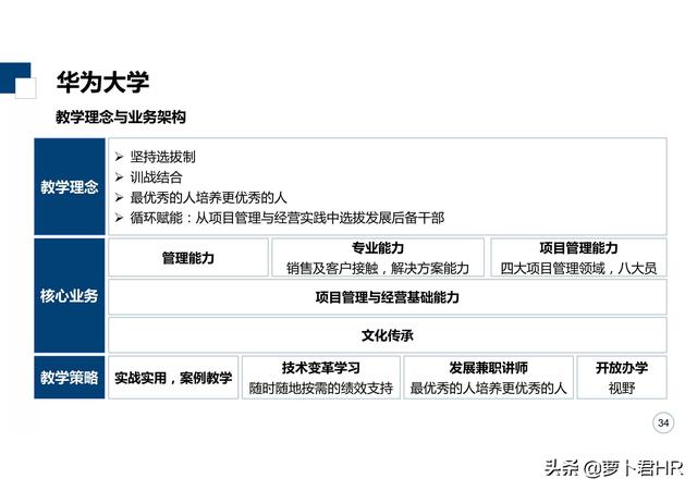 「标杆学习」华为大学培养体系