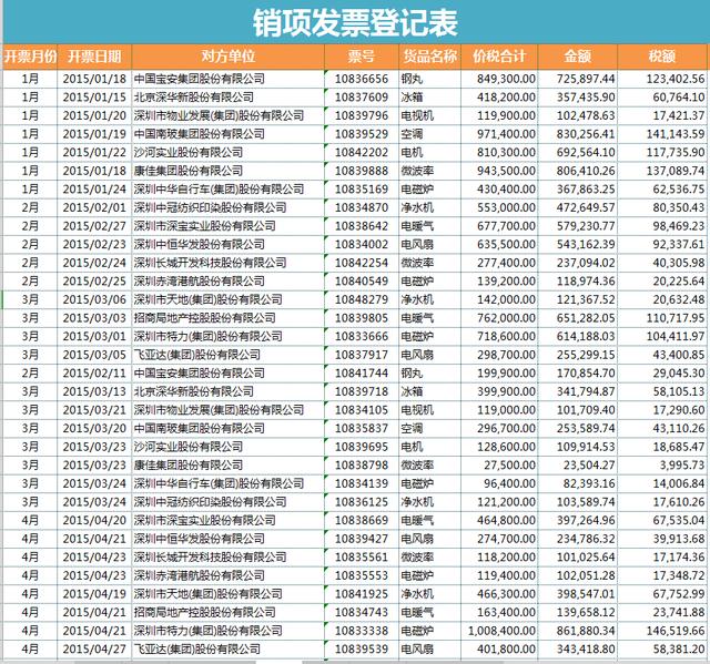 税负率异常被查！2021年最新各行业税负率预警表，会计务必要自查