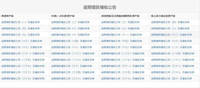 团贷网定期和网贷