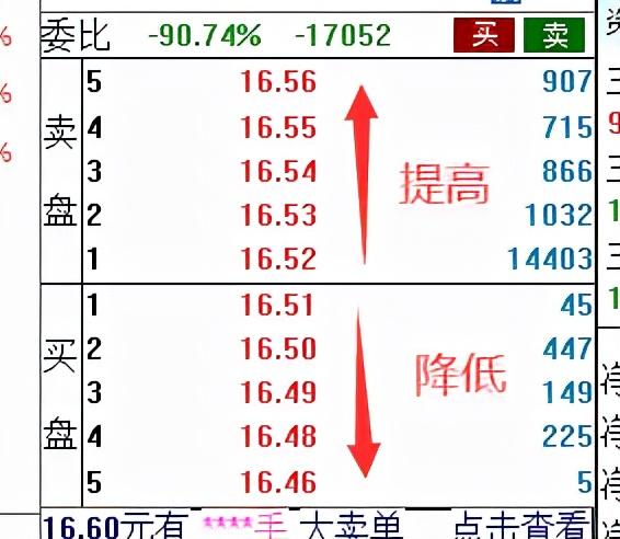 还担心看不懂“盘口”吗？精讲：内盘和外盘，8大法则是什么？