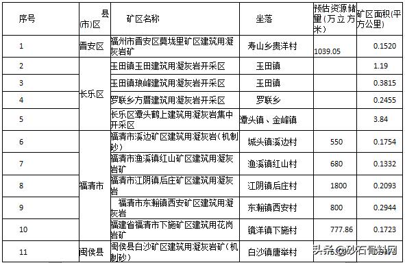 福州制砂机加工