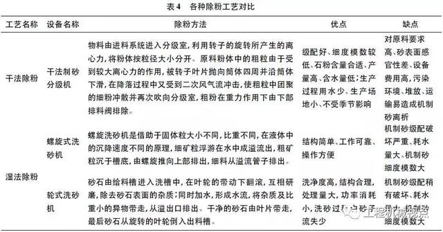 二手棒磨制砂机价格表