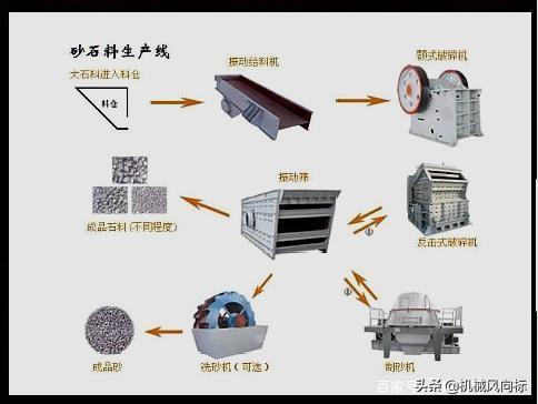 包含青海河沙洗砂机图片的词条