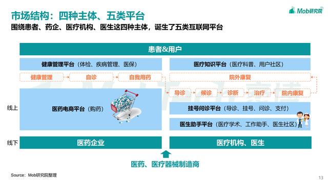 2021互联网医疗行业洞察
