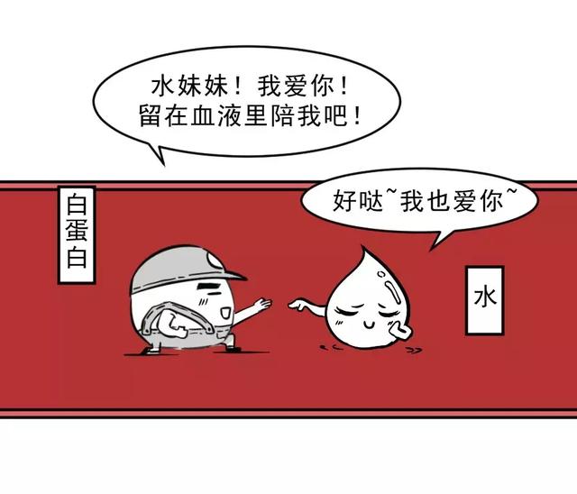 消肿利尿