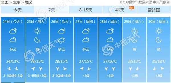 官宣！北京已于5月17日正式入夏 与常年同期基本一致