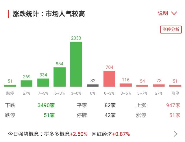 A股：今天，跌得比较狠，为什么又下跌了？