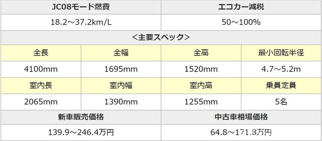 日本人都喜欢哪些国产汽车 全网搜
