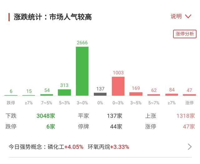 A股：今天，洗盘有点狠了！目的是什么？