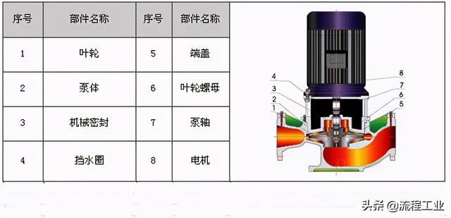 制砂机剖面图