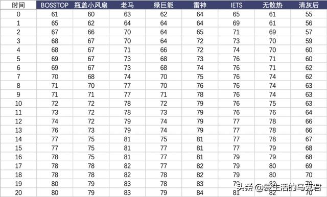 笔记本散热器哪种好