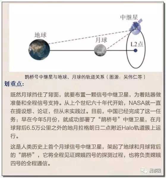 月球背面恐怖的现象，燃爆！中国第一个登陆月球背面，揭开永恒的恐怖黑暗面！