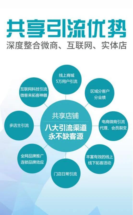 共享店铺模式真的对实体店有好处吗?