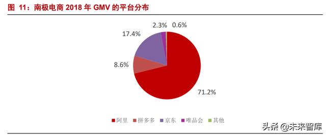 互联网平台深度研究报告：监管之下，规模之争走向效率之争