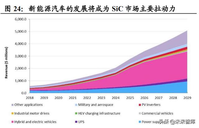 功率半导体行业深度报告：新能源需求引领，行业快速发展
