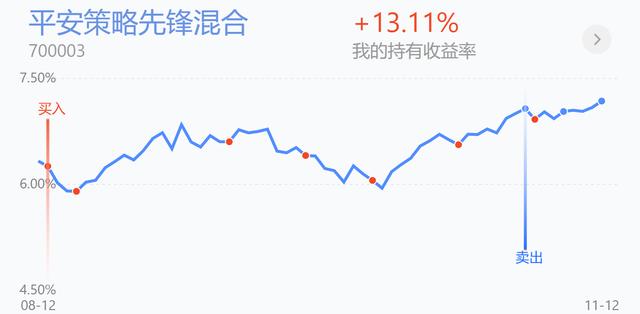 医药医疗领涨！新能源领跌加仓吗？白酒、证券、军工、半导体操作
