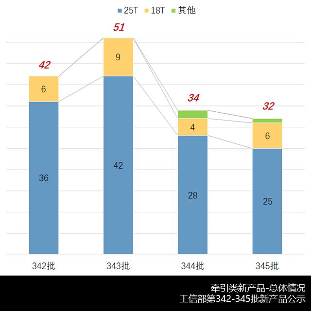 汽车evt什么意思