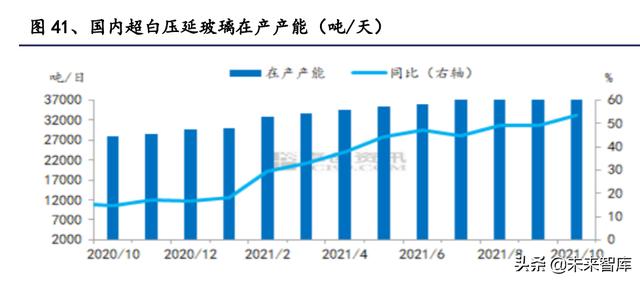 建材行业研究：消费建材底部之时，注重需求与成本改善的弹性