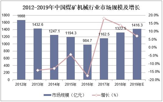 中国煤矿机械展2019