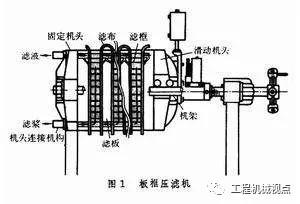 制砂机漏油怎么回事