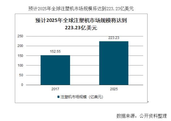 注塑机品牌排行榜