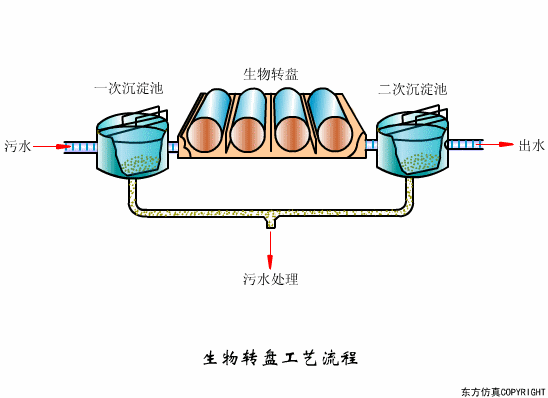 转鼓真空过滤机结构和工作原理