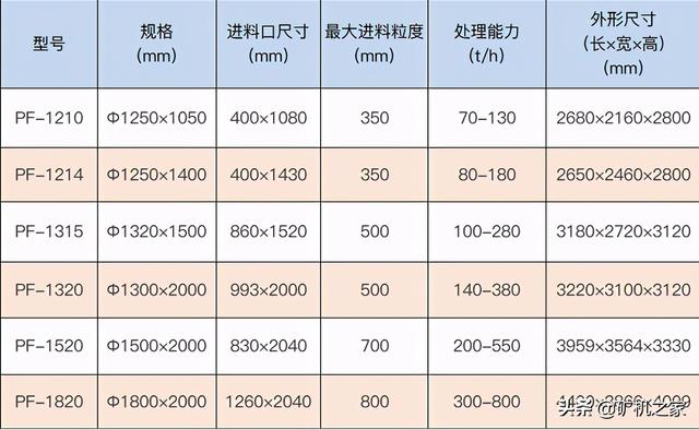 重锤破碎机出料粒度图片