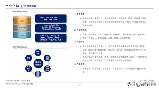 新一代信息技术研究报告-第36张图片-9158手机教程网