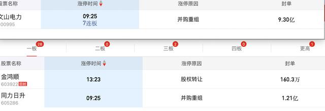10.26收评：月底了，反弹就要减仓，最佳就是“空仓”，然后等待