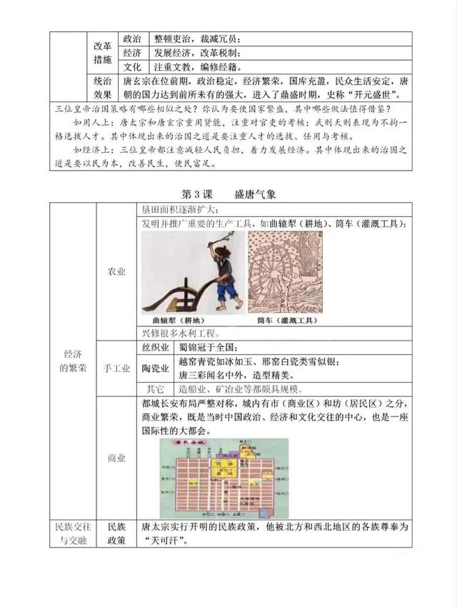 初一下学期历史课程，期中期末复习提纲(上)，赶紧收藏起来吧